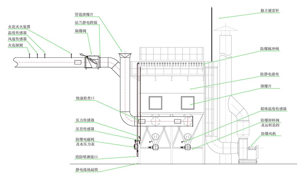防爆.jpg
